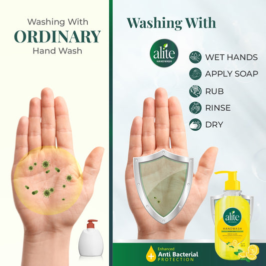 WET HANDS
PPLY SOAP
RUB
RINSE
DRY